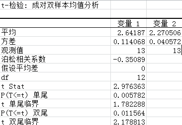 [師說42]探索淘寶數(shù)據(jù)分析（參與互動-讓專家為你的店鋪免費義診）